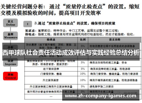 西甲球队社会责任活动成效评估与实践经验总结分析 西甲球队社会责任活动成效评估与实践经验总结分析