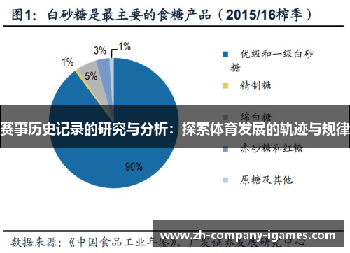 赛事历史记录的研究与分析:探索体育发展的轨迹与规律 赛事历史记录的研究与分析:探索体育发展的轨迹与规律