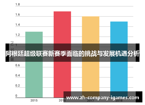 阿根廷超级联赛新赛季面临的挑战与发展机遇分析 阿根廷超级联赛新赛季面临的挑战与发展机遇分析