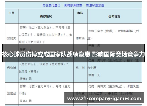 核心球员伤停或成国家队战绩隐患 影响国际赛场竞争力 核心球员伤停或成国家队战绩隐患 影响国际赛场竞争力