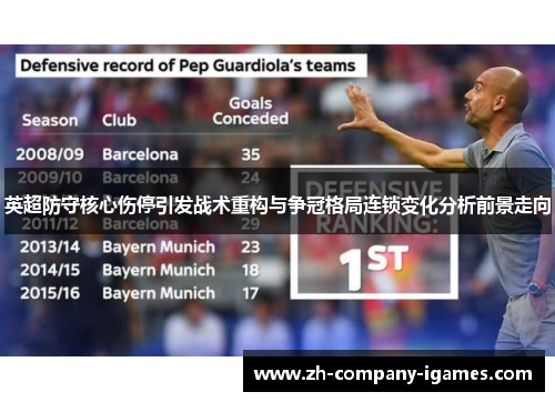 英超防守核心伤停引发战术重构与争冠格局连锁变化分析前景走向 英超防守核心伤停引发战术重构与争冠格局连锁变化分析前景走向
