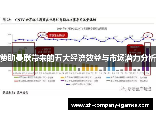 赞助曼联带来的五大经济效益与市场潜力分析