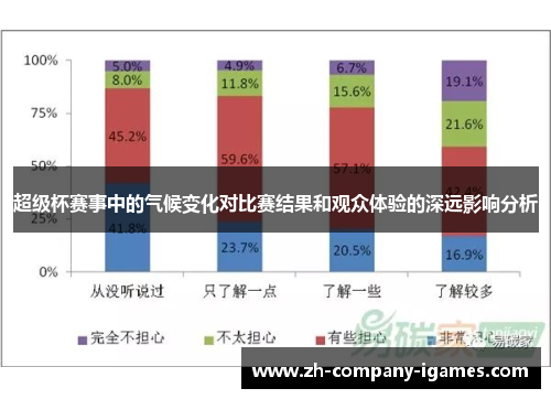 超级杯赛事中的气候变化对比赛结果和观众体验的深远影响分析