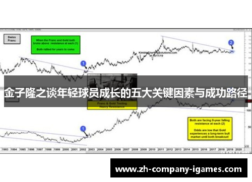 金子隆之谈年轻球员成长的五大关键因素与成功路径 金子隆之谈年轻球员成长的五大关键因素与成功路径